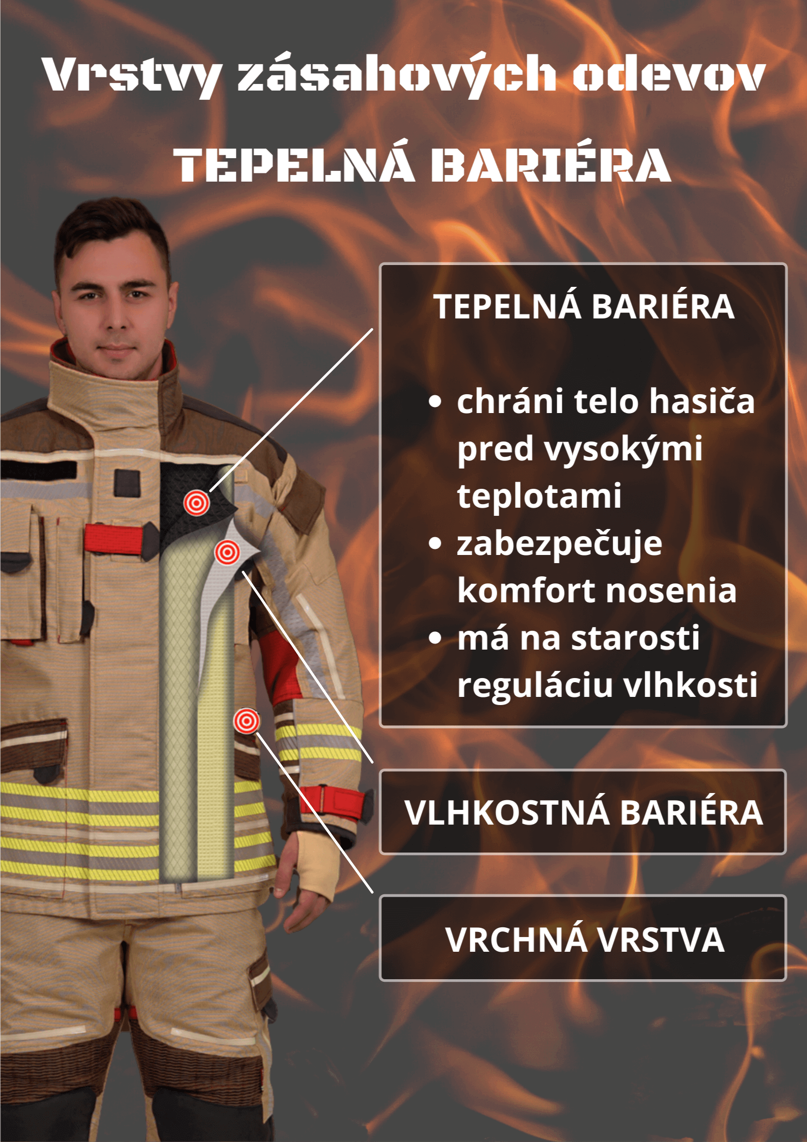 Vrstvy zásahových odevov -tepelná bariéra (1) (1)